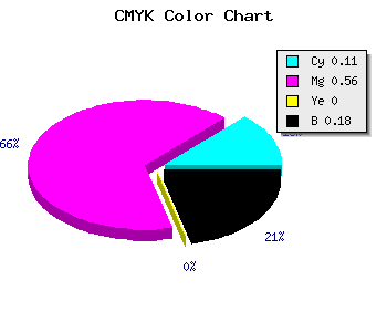 CMYK background color #BA5BD1 code