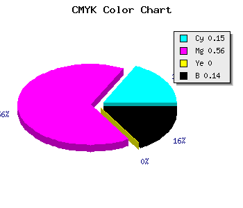 CMYK background color #BA60DC code