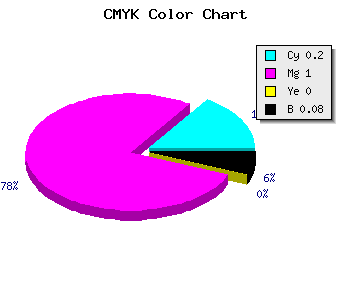 CMYK background color #BB00EA code