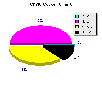 CMYK background color #BB0034 code