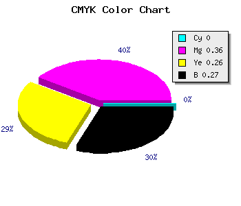 CMYK background color #BB778A code