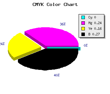 CMYK background color #BB8F9E code