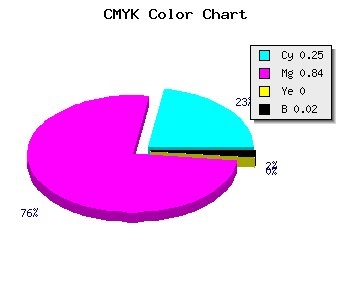 CMYK background color #BB29FA code