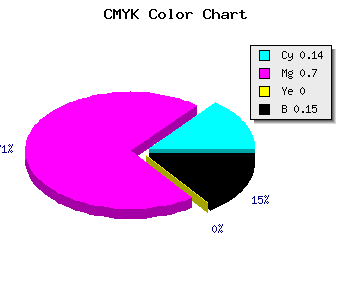CMYK background color #BB42DA code