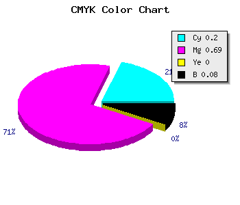 CMYK background color #BB48EA code