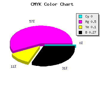 CMYK background color #BB5DA8 code