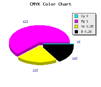 CMYK background color #BC007B code