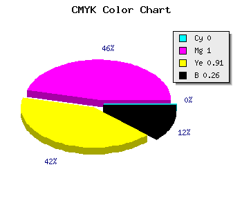 CMYK background color #BC0011 code