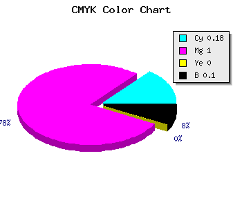 CMYK background color #BC00E6 code