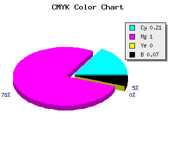 CMYK background color #BC00ED code
