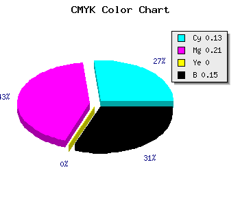 CMYK background color #BCABD9 code
