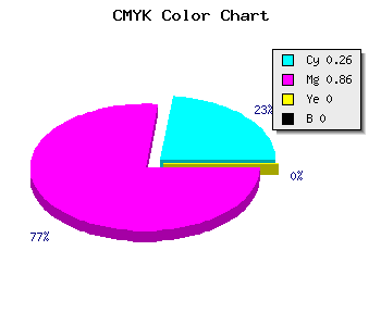 CMYK background color #BC24FE code