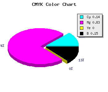 CMYK background color #BC26DA code