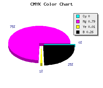 CMYK background color #BC28BA code