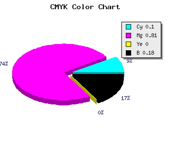 CMYK background color #BC28D2 code