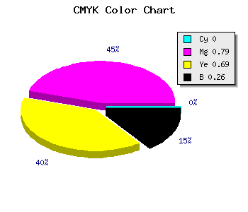 CMYK background color #BC283A code