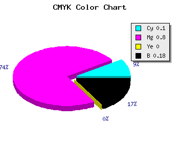 CMYK background color #BC29D1 code