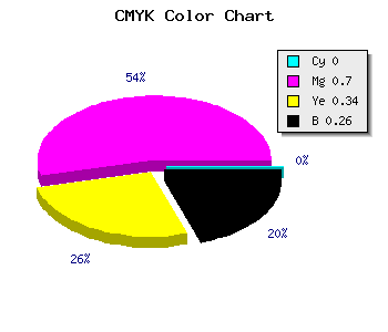 CMYK background color #BC387C code