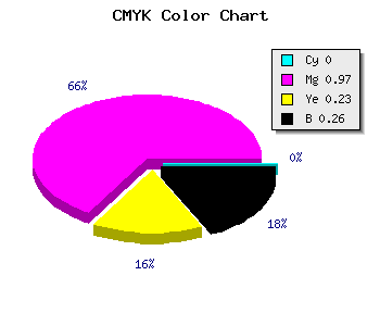CMYK background color #BC0691 code