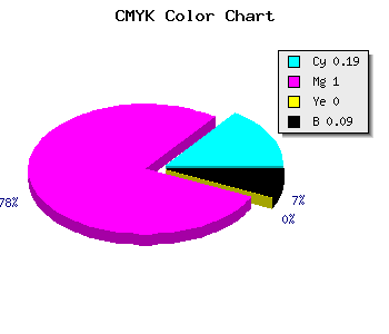 CMYK background color #BD00E9 code
