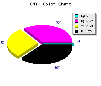 CMYK background color #BD8D96 code