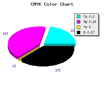 CMYK background color #BDABD3 code