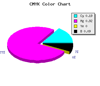 CMYK background color #BD12E8 code
