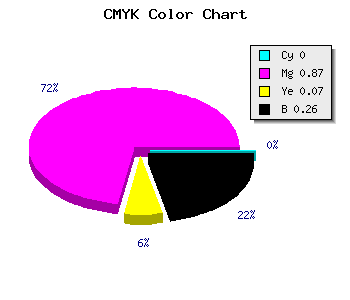 CMYK background color #BD19B0 code