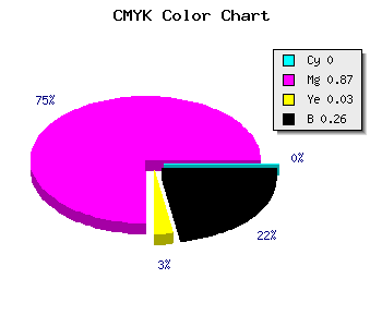 CMYK background color #BD19B8 code