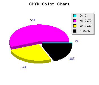 CMYK background color #BD2778 code