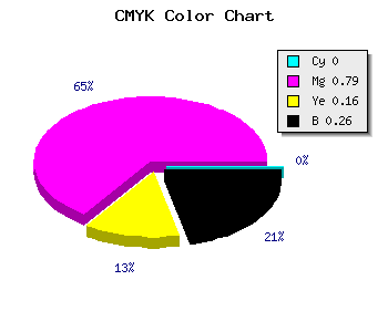 CMYK background color #BD279F code