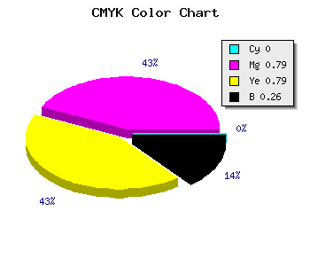 CMYK background color #BD2727 code