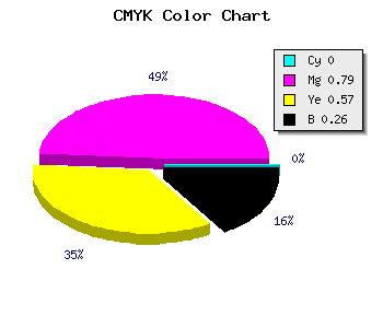 CMYK background color #BD2752 code