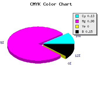 CMYK background color #BD04DA code