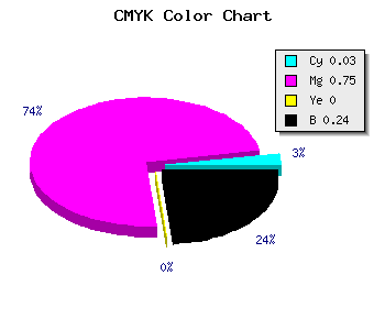 CMYK background color #BD30C2 code
