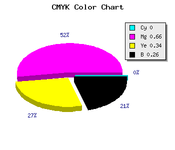 CMYK background color #BD407C code