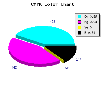 CMYK background color #130BAF code