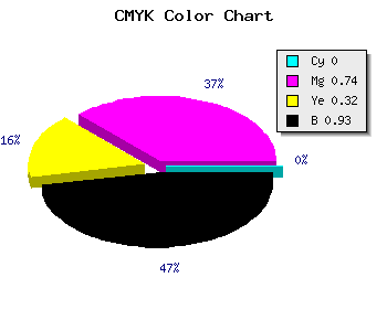 CMYK background color #13050D code