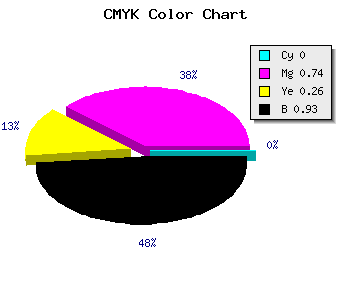 CMYK background color #13050E code