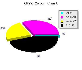 CMYK background color #13060A code
