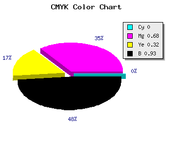 CMYK background color #13060D code