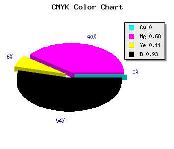 CMYK background color #130611 code
