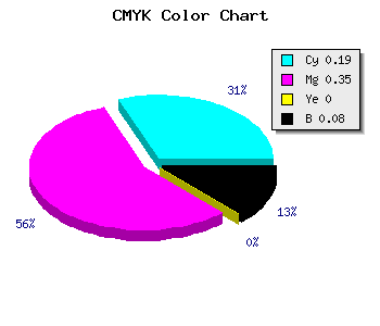 CMYK background color #BE99EB code