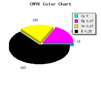 CMYK background color #BEB0B0 code
