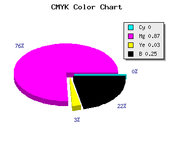 CMYK background color #BE18B8 code