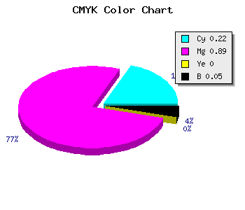 CMYK background color #BE1BF3 code