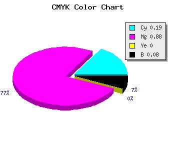CMYK background color #BE1DEB code