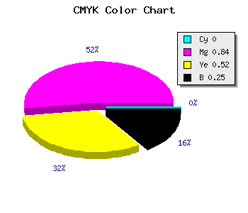 CMYK background color #BE1F5B code