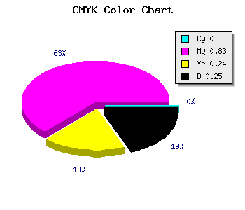 CMYK background color #BE2190 code