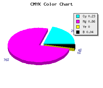 CMYK background color #BE22F6 code